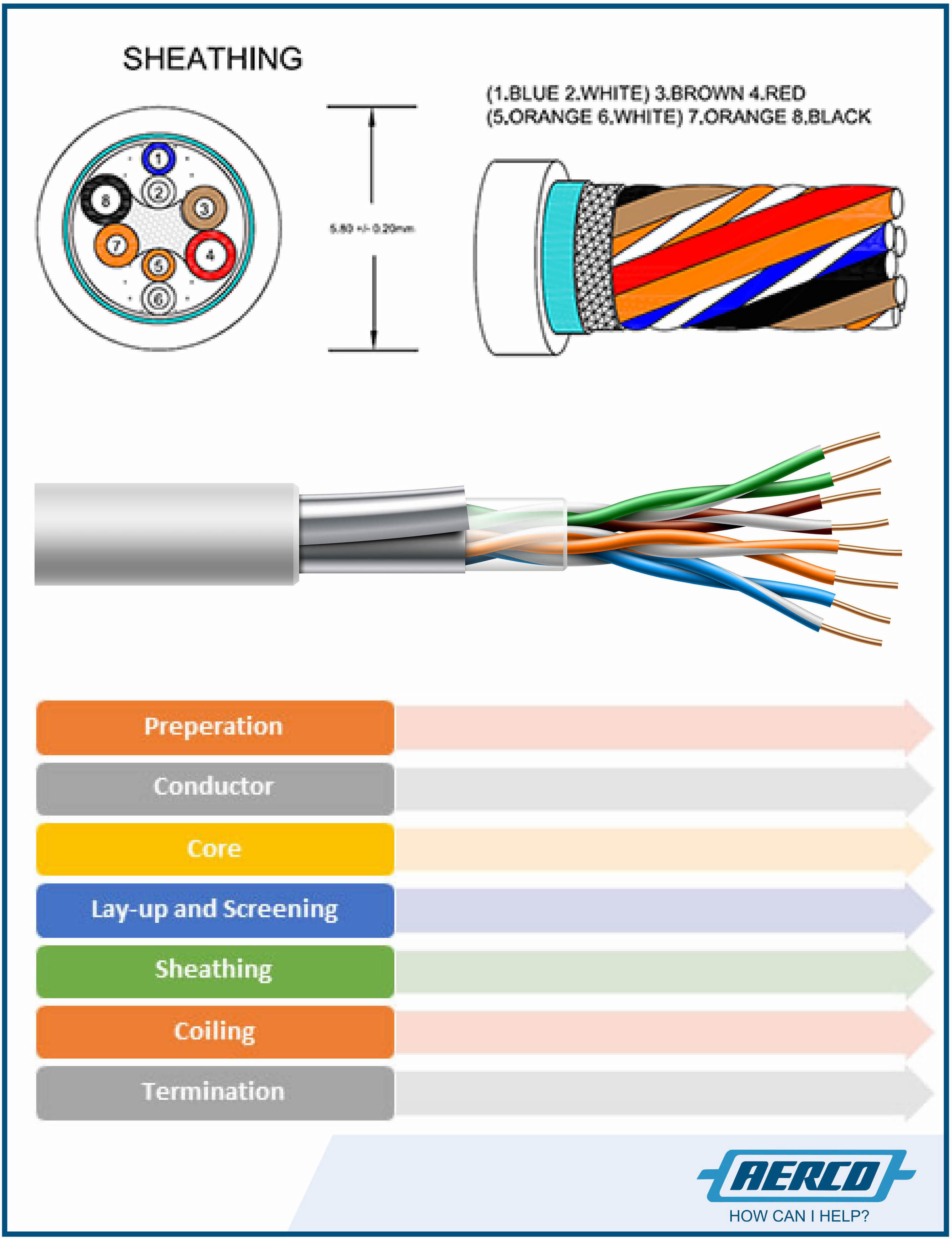 ATAG Custom Wire and Cable Diagram 